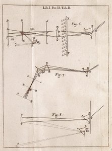Illusztrált oldal Isaac Newton (1642-1727) angol matematikus, fizikus és csillagász optikai vonásából.