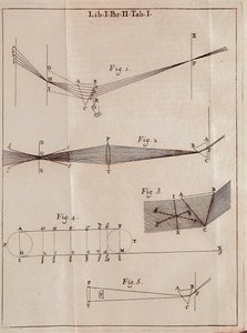 Illusztrált oldal Isaac Newton (1642-1727) angol matematikus, fizikus és csillagász optikai vonásából.