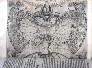 Naptár állatöv jelekkel, fő keresztény szentekkel és allegorikus szimbólumokkal, „Ars Magna Lucis et Umbrae”, Athanasius Kircher (1601-80) Róma alkotó: Italian School