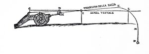Egy lövedék útját ábrázoló diagram Niccolò Fontana Tartaglia szerint, amelyen a zuhanó testek viselkedését vizsgálta alkotó: Italian School