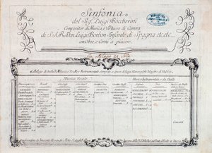 A „” Sinfonia n. kottájának első oldala. 6””” alkotó: Italian School