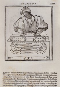 Oldal a Musica theoricából, Lodovico Fogliani (1475?-1542) (vagy Ludovico Foliani) zeneteoretikustól alkotó: Italian School