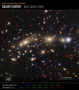 MACS 0416 (Hubble + Webb Compass kép) alkotó: James Webb Space Telescope (NASA)