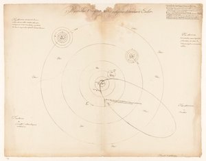 Naprendszer Leonhard Euler szerint Waerelds t