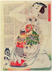 Étel és ital tükre az élet táplálásához (fatömbnyomat) alkotó: Japanese School