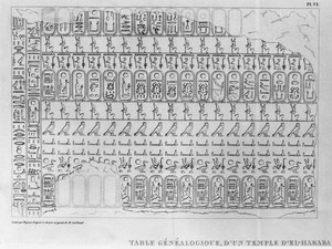 Pierre de Blacas dAulps francia nagykövetnek címzett levél a torinói Királyi Egyiptomi Művészeti Múzeumról, genealógiai táblázat egy el-harabai templomból (1. levél, VI. tábla) 1824 (metszet)