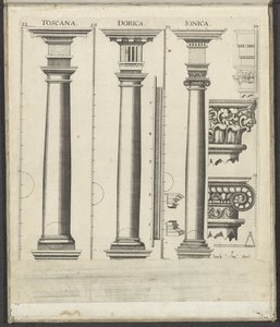 Drie zuilen van de Toscaanse, Dorische en Ionische orde Toscana / Dorica / Ionica (title on object) Fünf Ordnungen der Architektur (series title)   1327770   hu       hungarian Successfully Translated  Original: Ballszene Translat: Ballszene 1342674 hu hun alkotó: Johann Christoph Feinlein