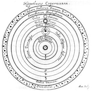 A világegyetem kopernikuszi heliocentrikus rendszere, 17. század
