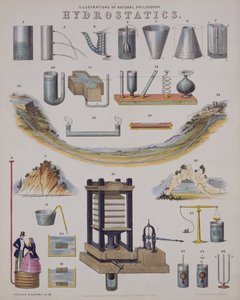A Hidrosztatika egy technológiai enciklopédiából, 1850-ben jelent meg alkotó: John Emslie