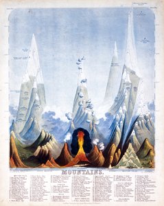 Hegyek, 1846