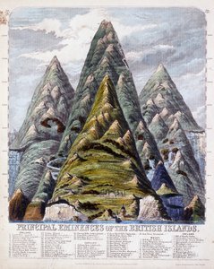 A Brit-szigetek főeminenciásai, 1852