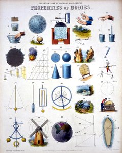 Properties of Bodies, Illustrations of Bodies, Illustrations of Natural Philosophy, "Popular Diagrams" (Népszerű diagramok), kiadó James Reynolds, London
