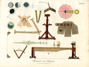 Fotométer és optométer