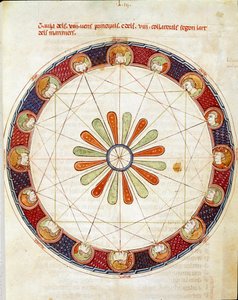 A tizenhat szél táblázata Miniatűr Ermengol de Beziers „Breviary d"Amorból