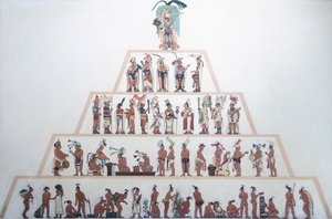 A maják társadalmi szervezetét bemutató táblázat. Maja civilizáció (illusztráció)