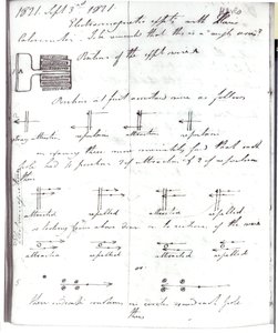 72. oldal Faraday jegyzetfüzetéből, a „Rotation of Current Experiment” címmel, 1821. szeptember 3.