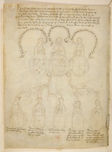 Pamut Julius E. IV, art. 6, f.27v, Warwick törzskönyve, Richard Beauchamphoz, Warwick grófjához és különböző hölgyekhez, valamint Henryhez, Warwick hercegéhez kapcsolódó genealógiai fa a fa tetején Warwick grófja, a „Beauchamp Pageants”-ből, 1483 körül ( alkotó: Netherlandish School