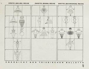 A Bauhaus színpadáról A Bauhaus színpadáról, 1925. alkotó: Oskar Schlemmer