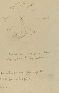 Színdiagram megjegyzésekkel [verso] alkotó: Paul Gauguin