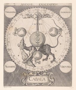 Kezdje az emelést Anfang Exaltation (cím a tárgyon) alkotó: Raphael Custos