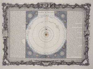Descartes rendszere, 1761 alkotó: Rene Descartes