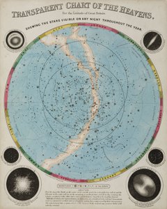 A mennyek diagramja, 1855