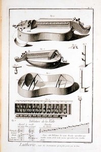 V. tábla: Fogantyúval játszott hangszerek, Denis Diderot (1713-84) és Jean le Rond d