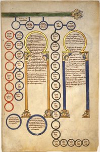 Levelek egy Beatus-kéziratból: Bifolium Krisztus genealógiájának és a mágusok imádásának egy részével, 1180 körül (tempera, tinta és arany pergamenen) alkotó: Spanish School