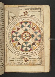 Az állatöv diagramja a szegmensek neveivel arab és szír nyelven a Minārat al-aqdāstól