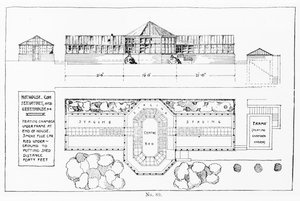 Fűtési rendszer melegházhoz, télikerthez és üvegházhoz, a "The Art and Craft of Garden Making" című könyvből, 1900-ban