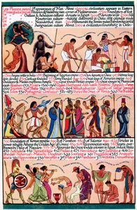 Illusztrált idővonal, 1935 alkotó: Unbekannt
