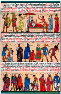 Illusztrált idővonal, 1935 alkotó: Unbekannt