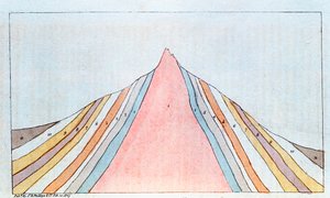 A Brocken, Harz-hegység keresztmetszete, Németország, geológiai rétegekkel, 1823 alkotó: Unbekannt