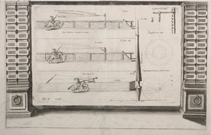 Diagram Lance Practice, 1700-as évek. alkotó: Unbekannt
