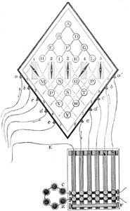 William Cooke és Charles Wheatstones öttűs távíró diagramja, 1837, XIX. alkotó: Unbekannt