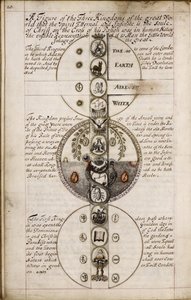 Beszéd a geomanciáról, 1685 körül alkotó: Unbekannt