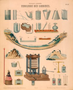 Folyadékok egyensúlya, c1850 alkotó: Unbekannt