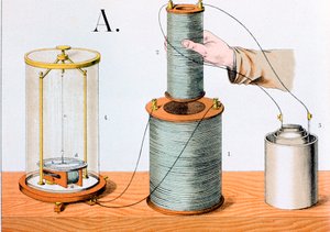 Faraday elektromágneses indukciós kísérlet, 1882 alkotó: Unbekannt