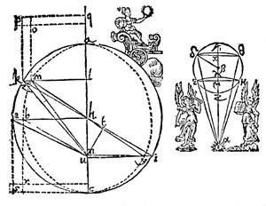 Kepler-illusztráció a Mars elliptikus pályájának felfedezésének magyarázatára, 1609 alkotó: Unbekannt