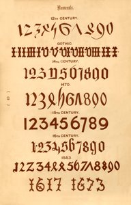 Számok, 1862 alkotó: Unbekannt
