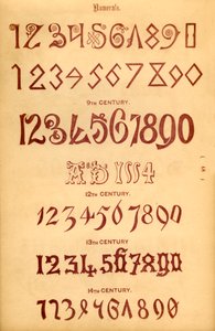 Számok, 1862 alkotó: Unbekannt