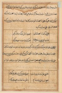 Oldal a Papagáj meséiből Tuti-nama: szövegoldal, c. 1560. alkotó: Unbekannt
