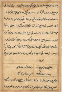 Oldal a Papagáj meséiből Tuti-nama: szövegoldal, c. 1560. alkotó: Unbekannt
