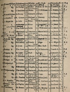 Regisztrációs könyv 1775-6, 1928 lapja alkotó: Unbekannt
