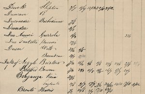 A Lloyds-lista eredeti tárgymutatójának oldala, 1800-as évek, 1928 alkotó: Unbekannt