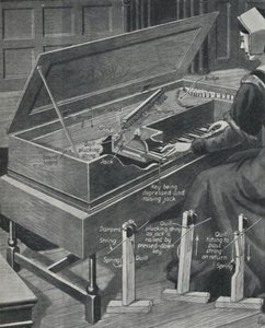 Playing the Virginal in Old Times, 1934 alkotó: Unbekannt