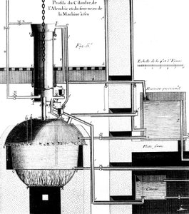 Egy Newcomen gőzgép metszeti képe, 1737 alkotó: Unbekannt