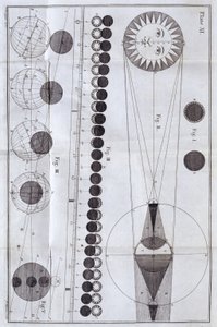 Nap- és holdfogyatkozás, 1785 alkotó: Unbekannt