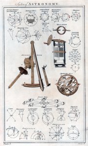 Csillagászati rendszer, c1790 alkotó: Unbekannt