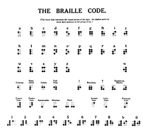 A Braille-kód, 1919 alkotó: Unbekannt